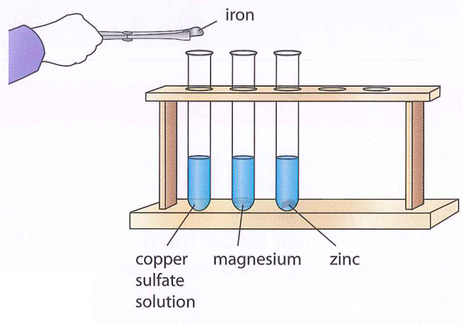 Hình minh họa câu hỏi